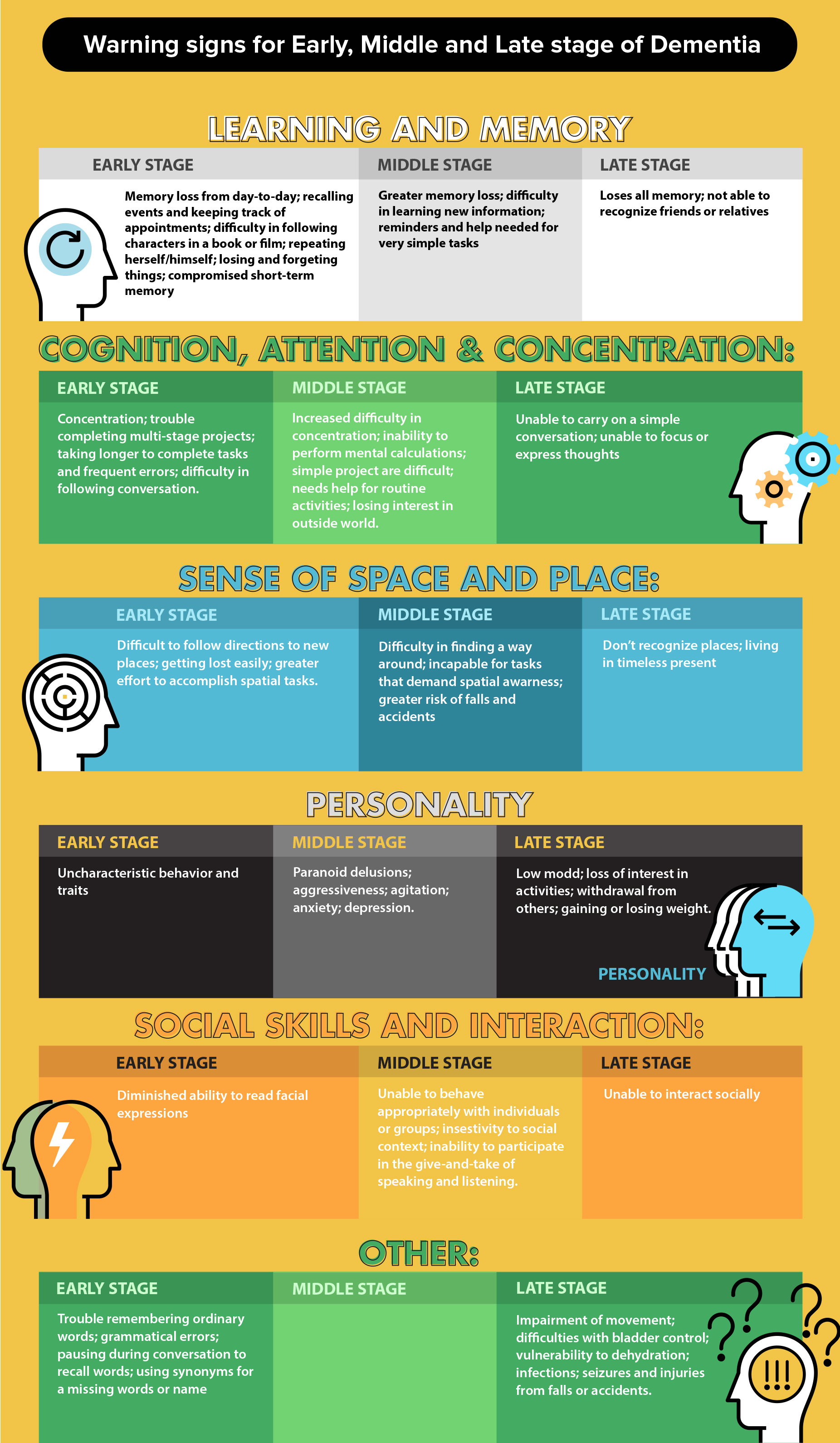 dementia-screening-assessment