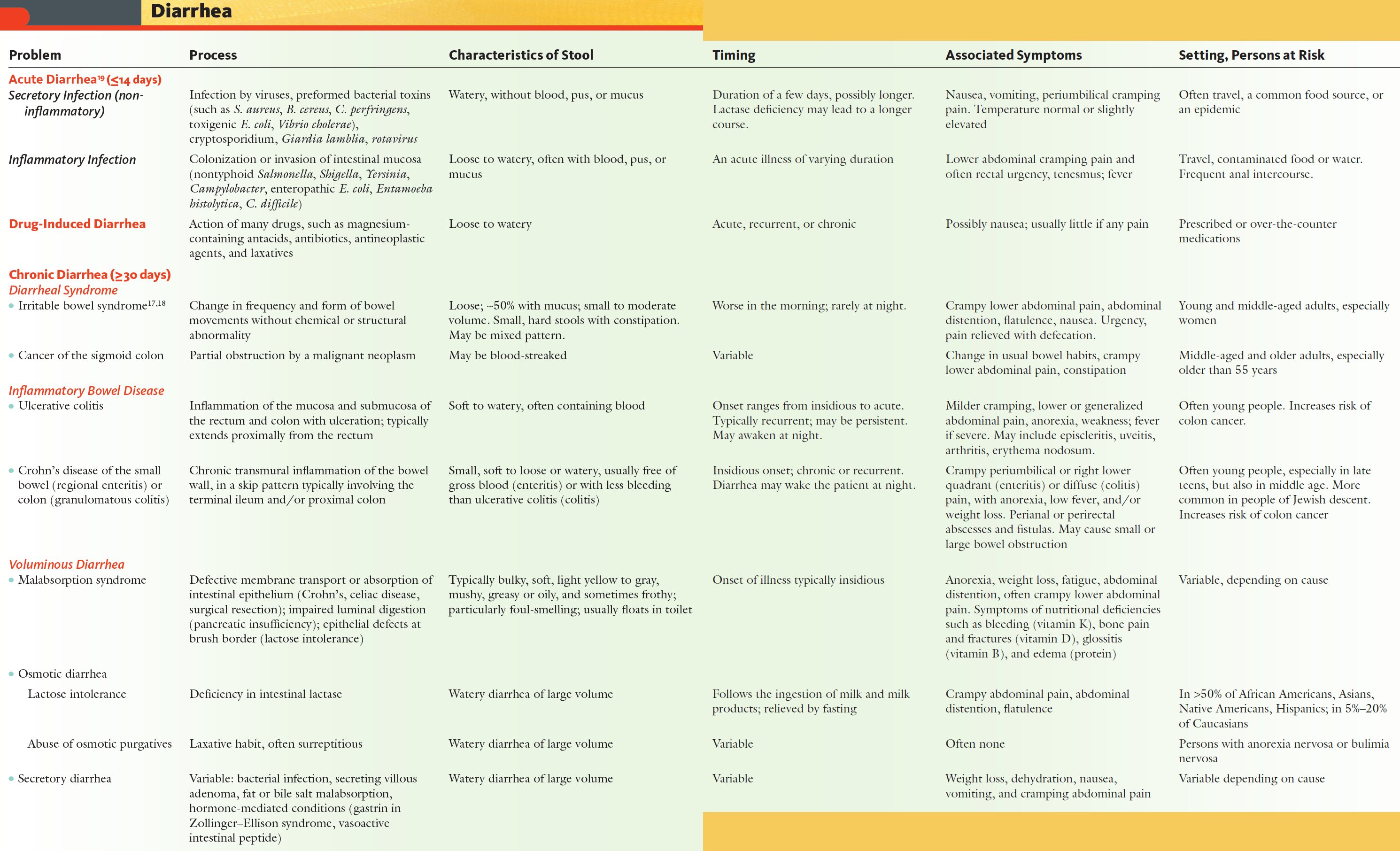 What Is Travellers Diarrhoea Symptoms Treatment