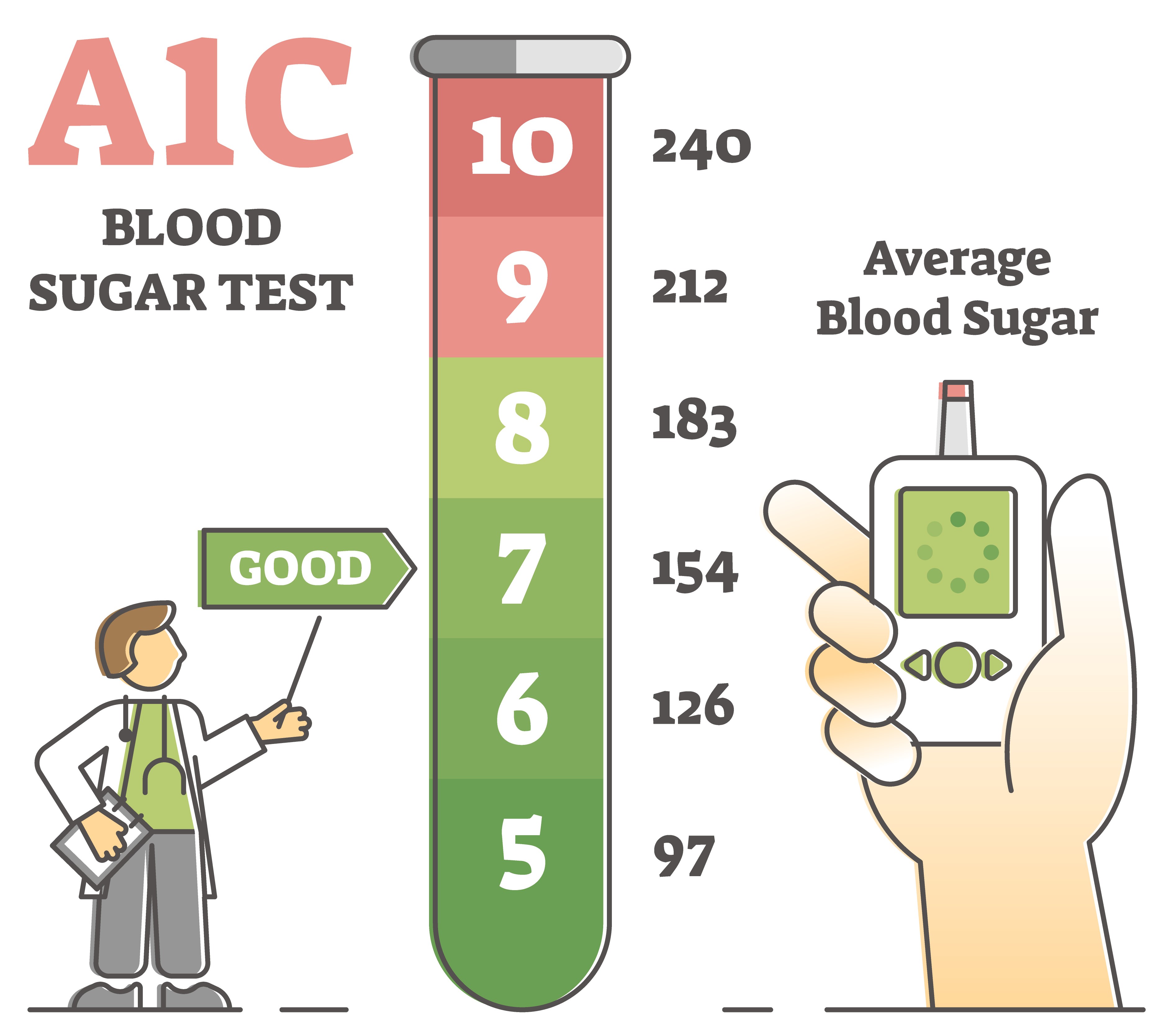 Healthy blood sugar levels