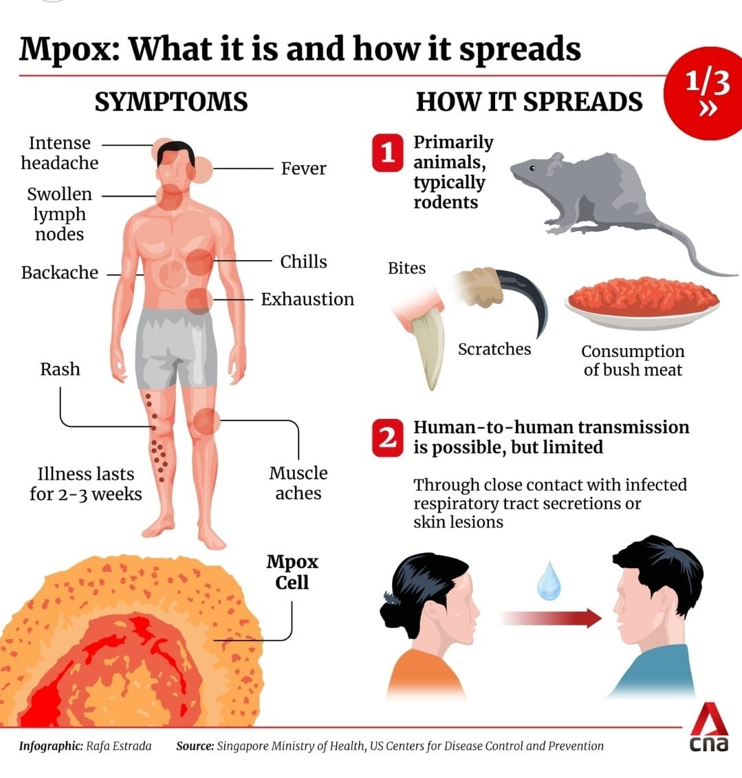 Difference between Mpox & Chickenpox, Symptoms, How it spreads or it's transmission?