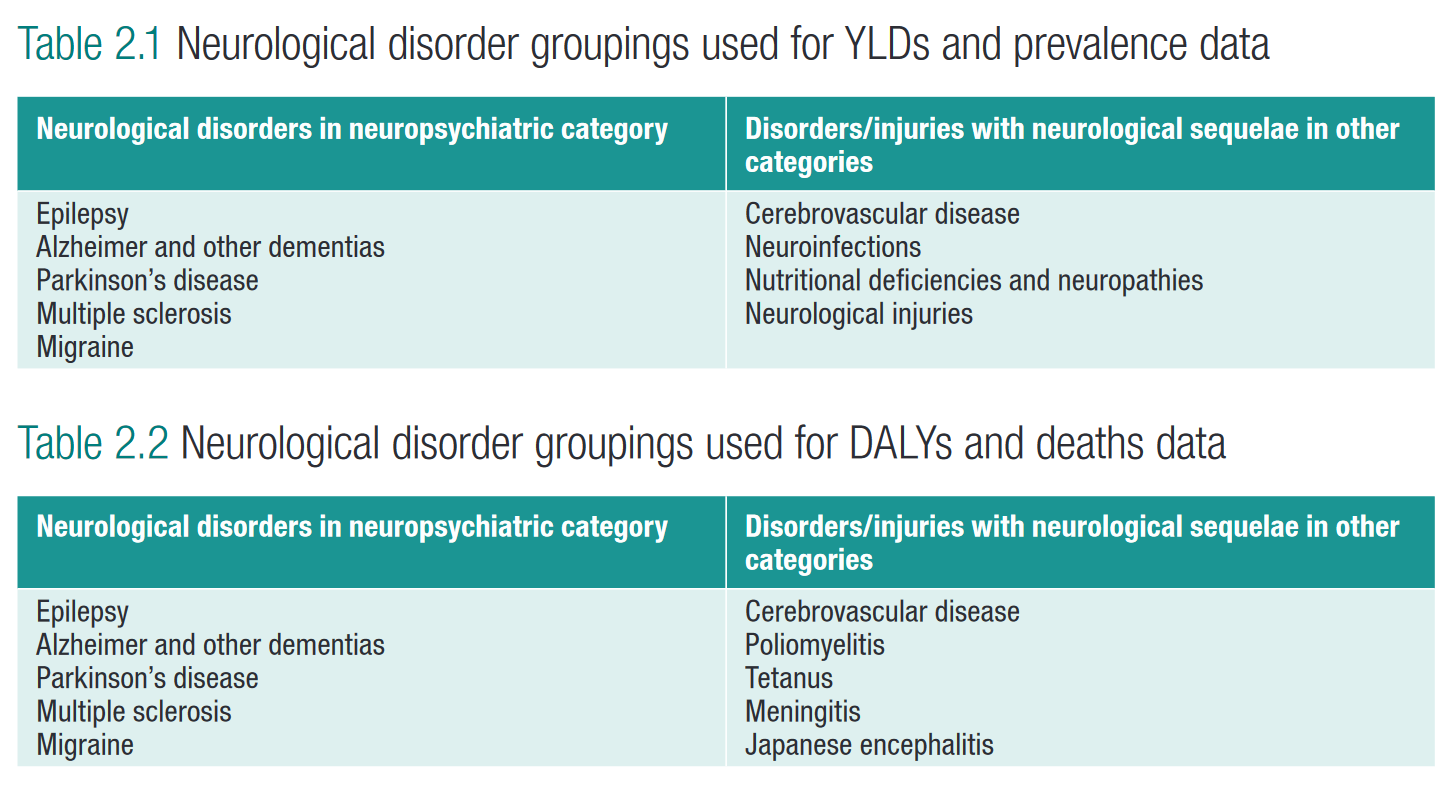 Chronic Neurological Disorders Symptoms Risks